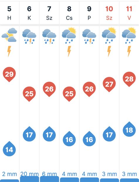 idökép kiskunfélegyháza|10 napos időjárás